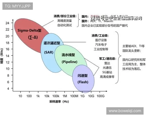 ViperADC核心技术解析与应用前景展望推动智能信号处理新发展