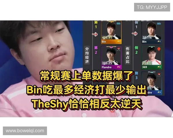 Bin上单无敌操作震撼全场助力团队逆转险胜再现巅峰统治力 Bin上单无敌操作震撼全场助力团队逆转险胜再现巅峰统治力