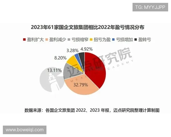 AL与CFO在企业财务管理中的角色对比与协同发展探讨 AL与CFO在企业财务管理中的角色对比与协同发展探讨