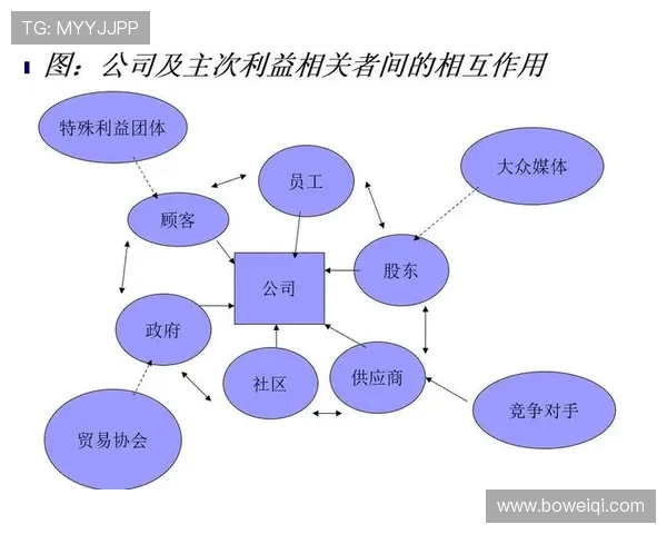 AL与CFO角色对比分析：两者在企业战略决策中的核心职能与协同作用