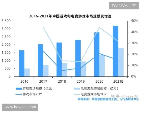 电竞职业联赛发展趋势分析与未来展望：竞技性、商业化与全球化的融合之路