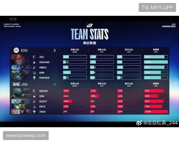 EDG与JDG激战正酣 谁将笑到最后成就LPL巅峰之争