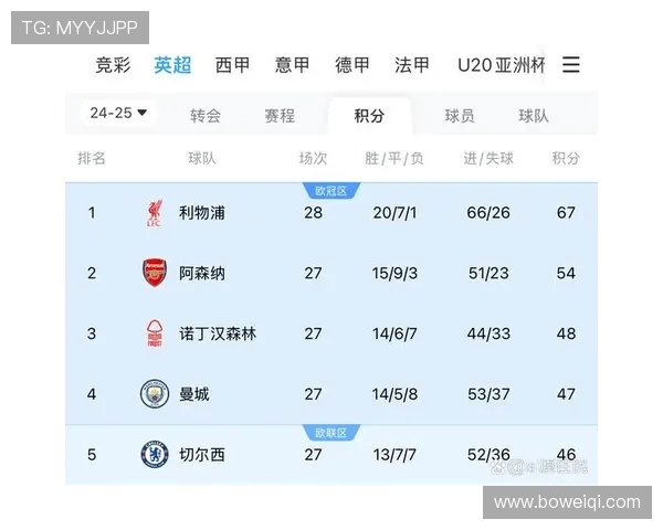 五大联赛球队实力对比与未来发展趋势分析：从英超到西甲的竞争格局