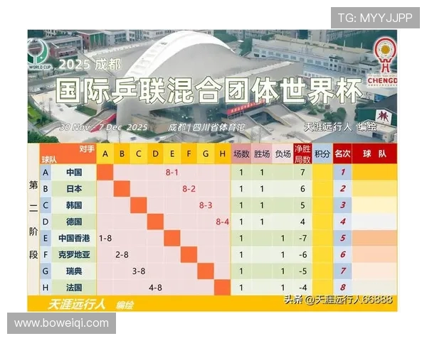 乒乓球战术实力榜单权威发布引发热议各国选手实力对比分析