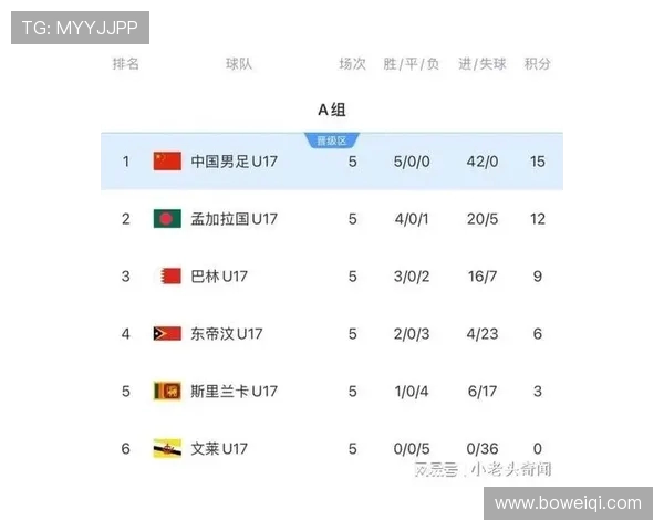 武汉足球队以88分领跑欧锦赛积分榜展现强劲实力