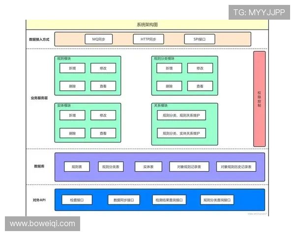 基于ElkADC技术架构的高效数据处理与优化研究分析